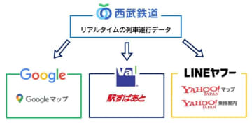 西武鉄道、リアルタイム運行情報をGoogleマップやYahoo!乗換案内に提供