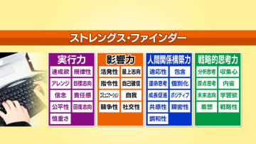 お互いの“強み”を知ることで信頼関係がアップ！ストレングス・ファインダーとは？