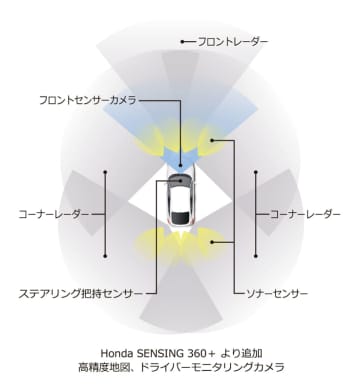 ホンダ、高速道路ハンズオフ運転など搭載の全方位運転支援