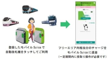 JR東日本、自動改札機にタッチして使える1日フリーパス