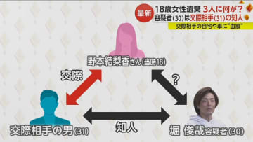 交際相手の自宅に「血のついた靴」…18歳女性の血痕と判明　逮捕の男は“子ども好きのイクメン” 3人の関係は【山梨遺体遺棄事件】