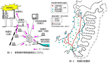 地震発生時の新幹線緊急停止が2.6秒早くなる　JR東日本