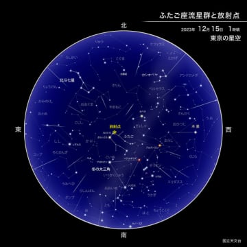 ふたご座流星群の活動が本日14日(木)深夜から明日未明に極大! 今年は絶好の条件で、暗い空で見える流星数はここ数年で最も多い1時間あたり70個に達する可能性も
