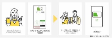 モバイルSuicaの通学定期券、親のクレカでチャージ可能に