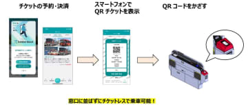 JR西日本、QRコードでチケットレス乗車　24年4月から