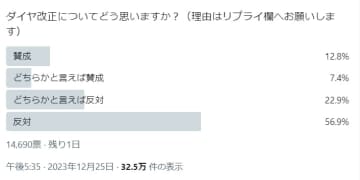 京葉線快速縮小問題　JRが千葉市長に直接説明　市長「納得のいく説明なかった」　JR「予定通り進める方向で理解得たい」