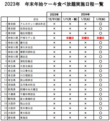 不二家レストランが「ケーキ食べ放題」を明日31日(日)～1月2日(火)の年末年始期間は休止