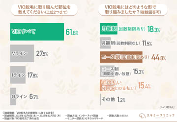 自分ではやりにくいVIO脱毛　医療脱毛で行うならどのくらいの期間が必要？