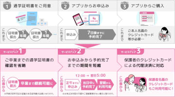 モバイルのPASMO、通学定期券を親のクレカで購入可能に 証明書も1度だけ