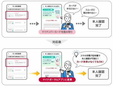 ドコモ、dアカウント本人確認がスマホのマイナカード機能に対応