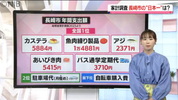         「自転車乗れないでしょ」 市民がお金を使うものは？総務省の家計調査 長崎市の日本一《長崎》      