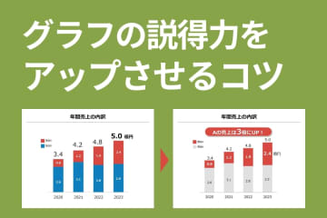 【from Impress】「とりあえずグラフを入れただけ」の資料はNG　添え書きと色で説得力アップ
