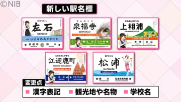         「左石」「泉福寺」など　沿線学校がデザイン協力　松浦鉄道県内５駅の駅名標をリニューアル《長崎》      