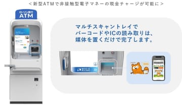 ローソン銀行ATM、Suicaや楽天Edyの現金チャージに対応