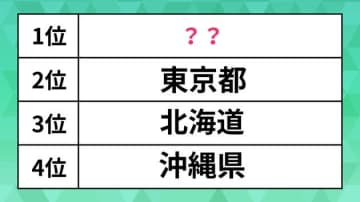 「卒業旅行」で行った都道府県ランキング。沖縄県や北海道を抑えて1位になったのは「大人になってもまた行きたい」場所