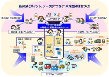 JR西日本、「WESTERウォレット」導入へ　決済＋給与・企業間取引など