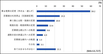 「転居検討」も1割　京葉線アンケート、千葉市が結果公表　利用者、内房外房中心に「悪い影響」