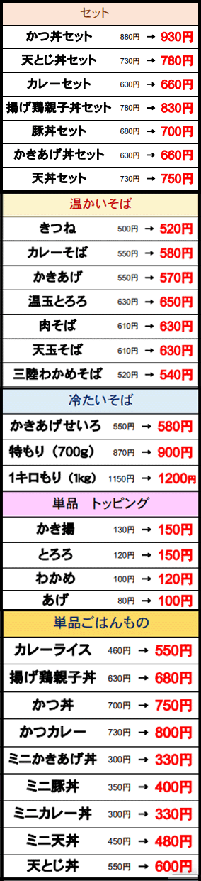 信越食品運営の「ゆで太郎」も6月に価格改定! かつ丼、カレーライス、冷たいそば1キロもり、豚丼など最大税込90円値上げ