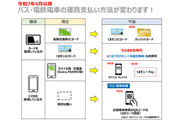 熊本県の路線バス5社が交通系ICカードを年内廃止　タッチ決済など導入