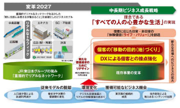 「Suicaアプリ」28年投入　会員ID統合しSuica経済圏拡大