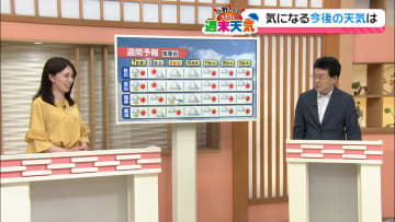 なるほどお天気解説！　きょうの暑さは〇月〇旬並みって…どうやって決めてるの？