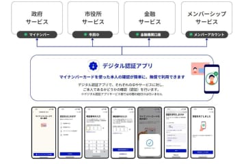 デジタル庁「認証アプリ」が目指す「オンライン本人確認の基盤」