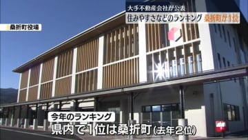 大東建託の住みやすさなどのランキング　桑折町が初の1位・福島県