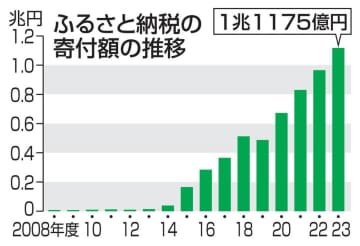 GS BIZニュース