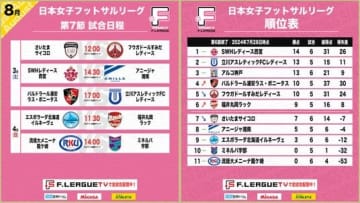【女子Ｆ第7節｜試合情報】会場情報／チケット情報／注目ポイントは？千葉県浦安市開催のご案内【女子Ｆリーグ2024-2025】今こそ最高のフットサルを