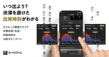 カーナビタイム、お盆の渋滞を先読みする「オフピーク」機能
