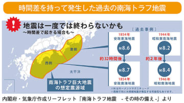 なぜ政府は南海トラフ「巨大地震注意」を出したのか？｜和田政宗　初めて発表された「南海トラフ地震臨時情報（巨大地震注意）」に対して否定的な意見も多数あったが、政府が臨時情報を出したのは至極真っ当なことであった。（サムネイルは気象庁HPより）