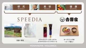 吉野家、ダチョウ肉を使った「オーストリッチ丼」　スキンケアなど新事業