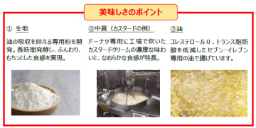 セブン‐イレブンが「お店で揚げたドーナツ」を東京・千葉・埼玉で明日3日(火)から本格発売! メープル、カスタード、チョコの3種～ドーナツの入った袋にシュガーを入れてシャカシャカ振って完成!