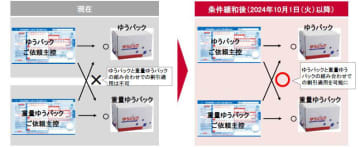 ゆうパック、同一あて先割引の条件緩和