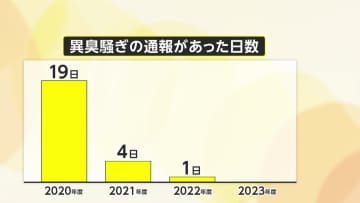 【正体は？】「ガス栓を閉め忘れたのかと」横須賀でまた異臭騒ぎ　2020年から何度も発生…SNSでは「大地震の前兆？」の声も
