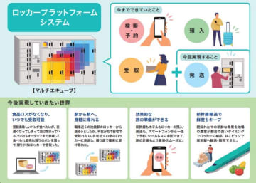JR東日本、駅ロッカーからホテルに即日荷物発送