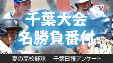 夏の高校野球　千葉県民を最も熱くさせた試合は？　ランキング発表　千葉日報オンライン読者アンケート