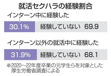 GS BIZニュース