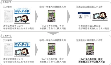 JR西、通学定期の証明書確認を「入学時の1回のみ」に　モバイルICOCAも