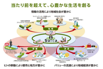 Suica大変革　Suicaアプリやウォークスルー改札、2万円の壁超え