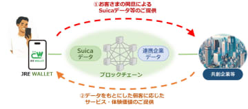 Suica共創を本格展開 「JRE WALLET」アプリ25年1月開始