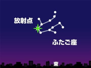 「ふたご座流星群」千葉県内でも　14日未明に観測チャンス、13日夜は雨予想