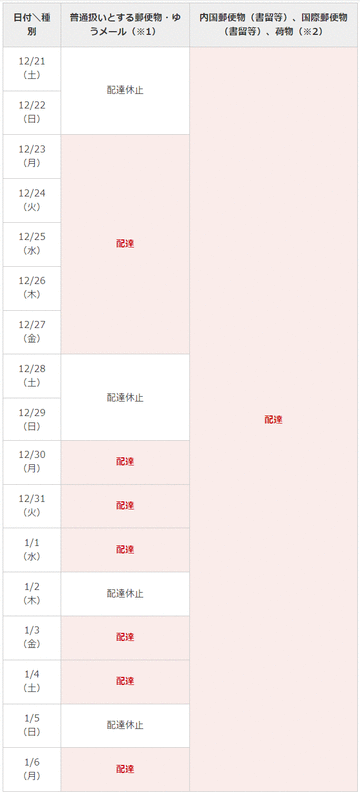 年末年始の普通郵便は平日以外も1月1日(水・祝)と1月4日(土)も配達、1月2日(木)は配達休止　日本郵便が年末年始期間中の郵便物等の配達スケジュールを案内