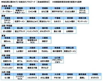 「やせうま」「ハントンライス」…47都道府県民に聞いた地元ソウルフードって？