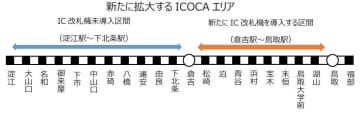 JR西、山陰本線鳥取～倉吉間でICOCA対応
