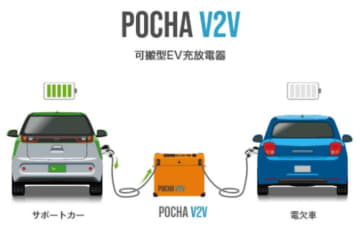 損保ジャパン、電欠したEVに"その場で充電"する新サービス
