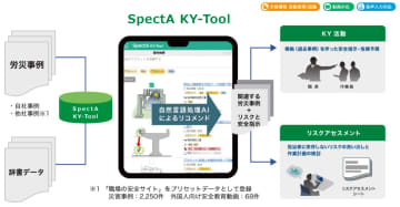 労災・品質トラブルを防止する危険予知支援ツール