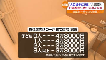 出生数ゼロの自治体も…深刻な“人口減少”　妊婦の医療費無料に移住者への支援　北塩原村の取り組み