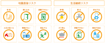 不動産経済Focus &amp; Researchより～タワーマンションの防災対応を考える②　（有）studio harappa 代表 村島正彦