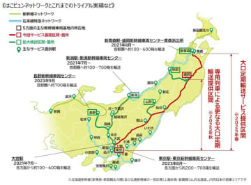 JR東日本、新幹線輸送「はこビュン」で個人向けなど本格展開